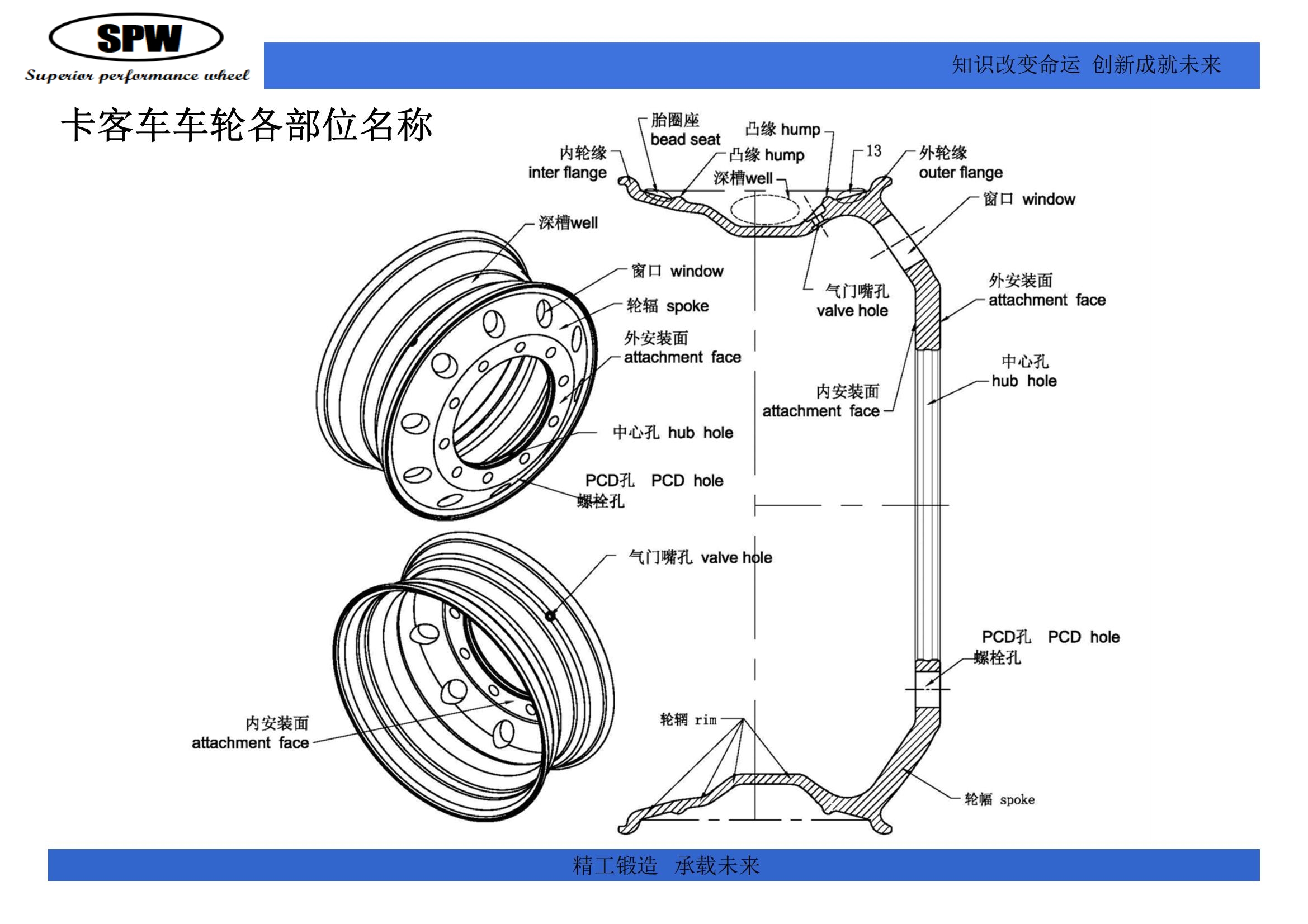 part name of wheel