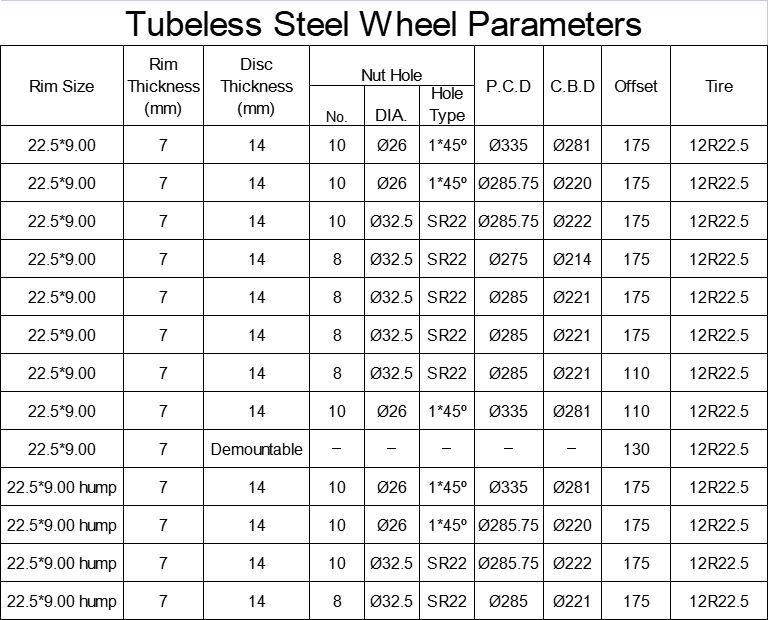 tubeless 22.5X9.0