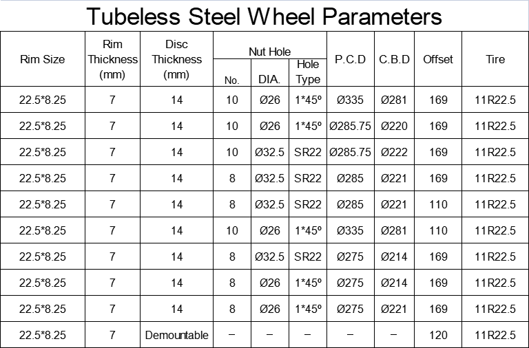 tubeless 22.5X8.25