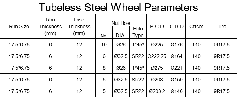 tubeless 17.5X6.75