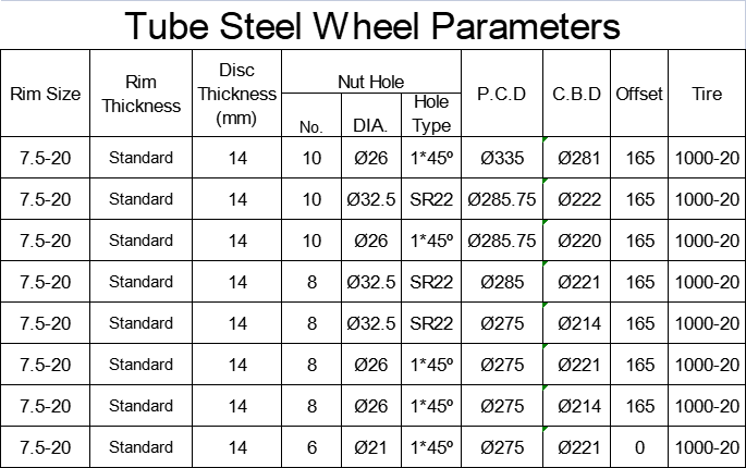 tube 7.5-20