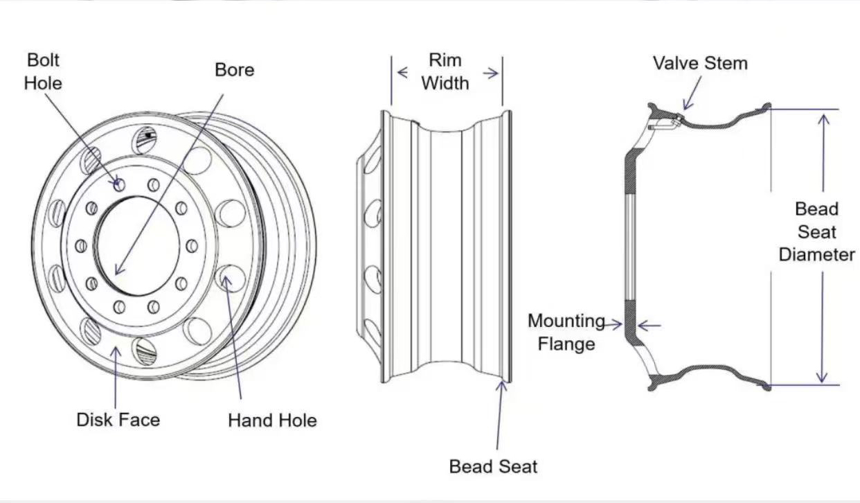 How to Accurately Measure Truck Wheel Rim Dimensions – A Factory-Level Guide
