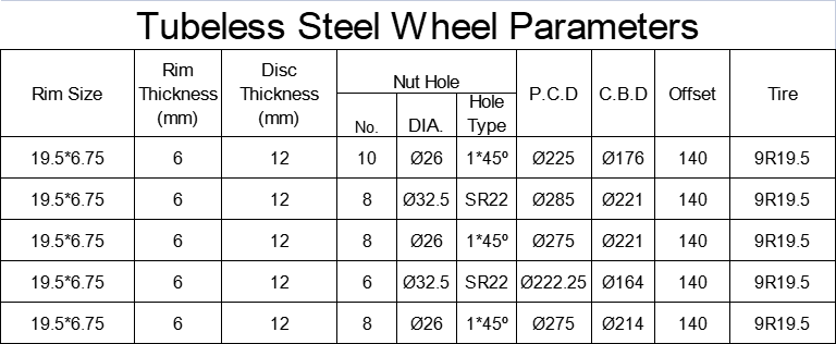 tubeless 19.5X6.75