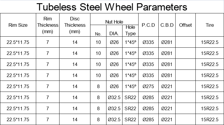 tubeless 22.5X11.75