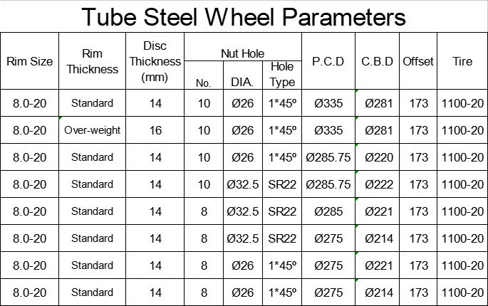 tube 8.0-20