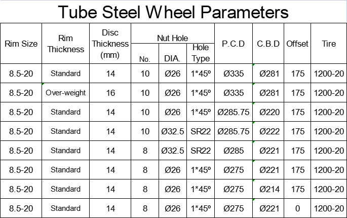 tube 8.5-20
